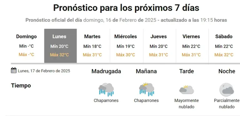 Las lluvias se alejan y vienen días soleados con altas temperaturas
